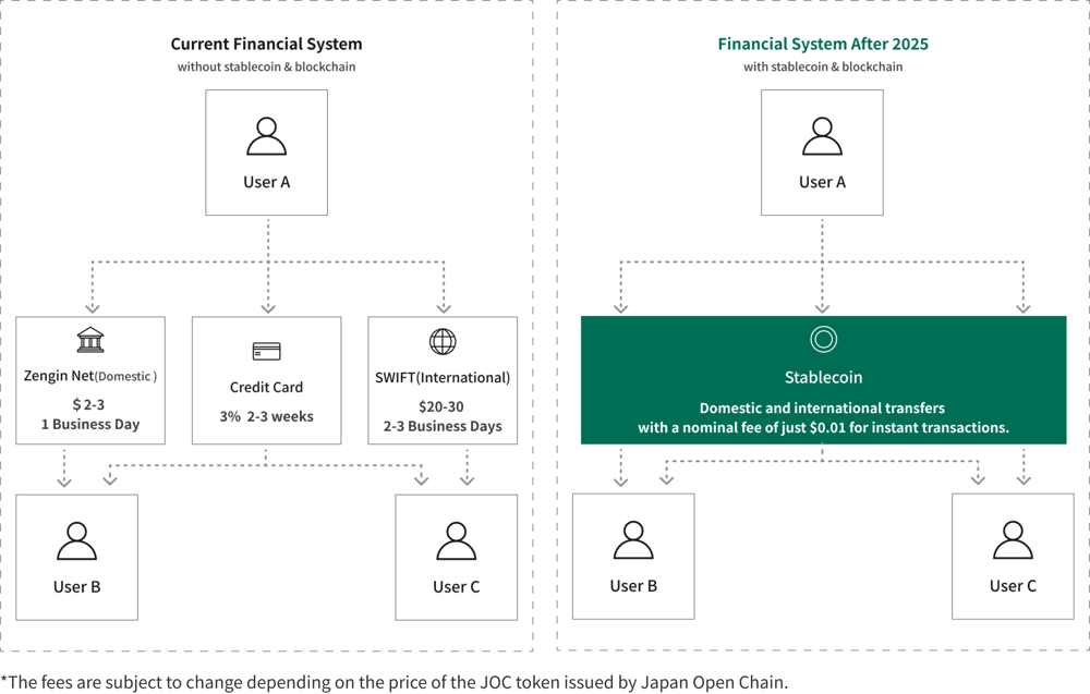 Financial System